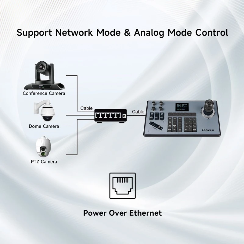 Professional Live Streaming Camera 12x Zoom 4K POE NDI Conference PTZ Camera And IP 4D Joystick Keyboard Controller
