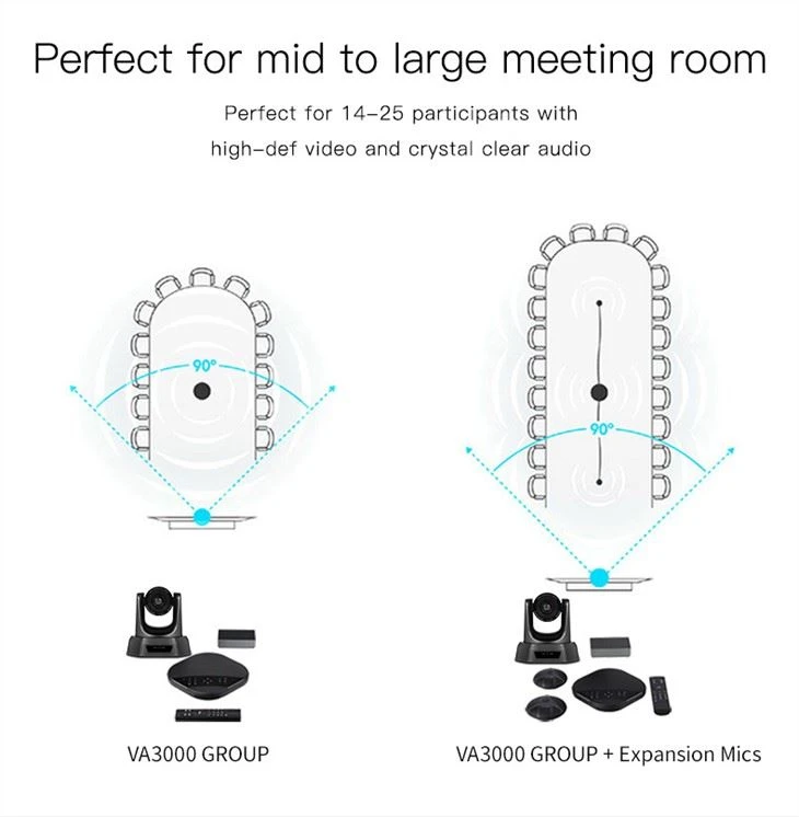 Professional Group Camera Conference System