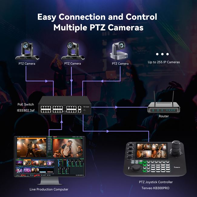 NDI|HX/IP Serial PTZ Camera Joystick Controller With 4-CHANNEL SPLICER high quality